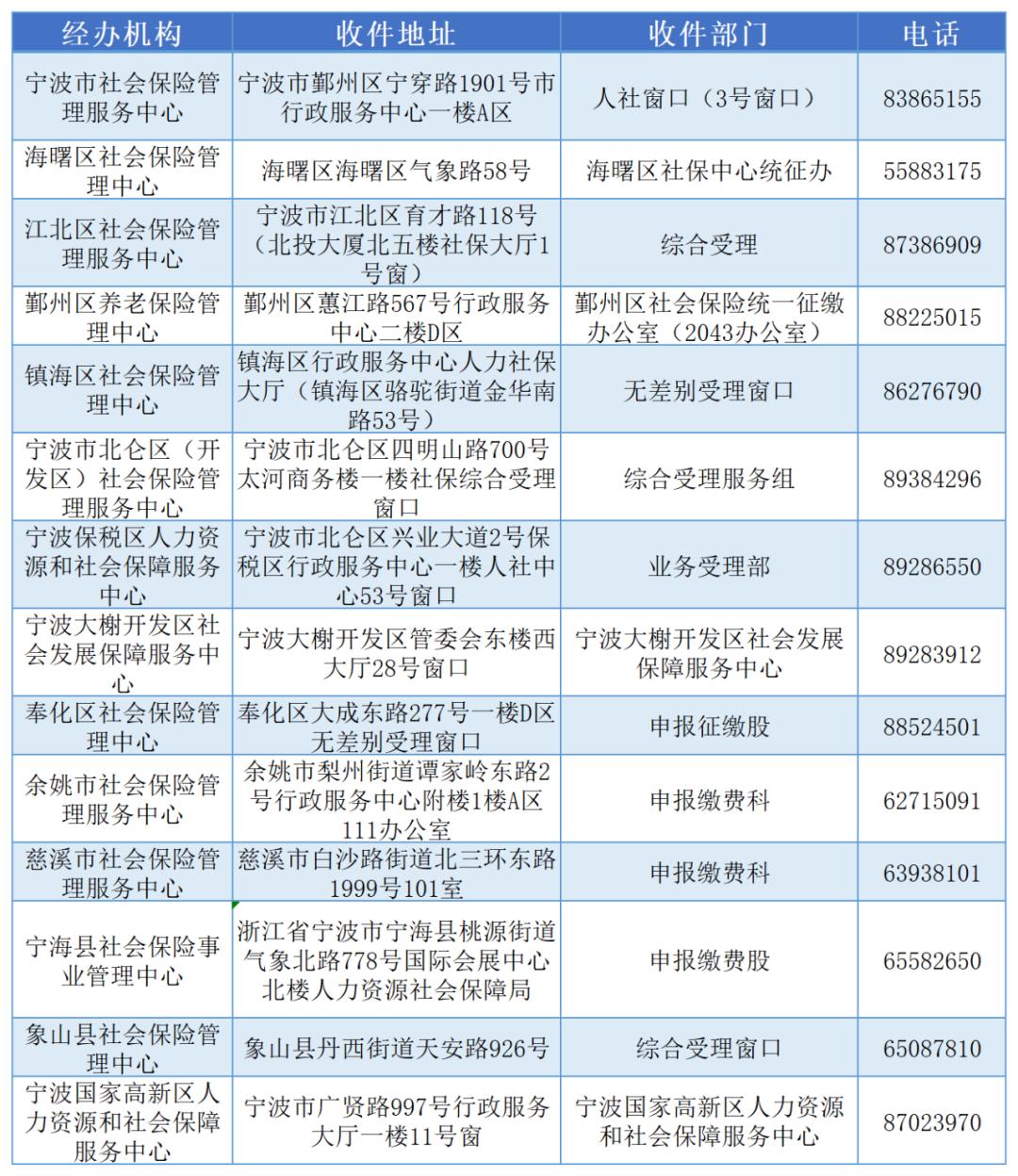 宁波不交社保怎么投诉举报