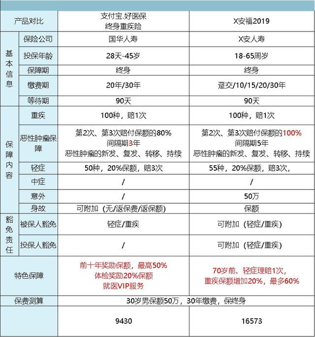 95510送保险退款全攻略，如何合理合法地退回你的保单