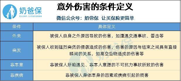 意外身故保险怎么买？—保障生命安全的必要选择