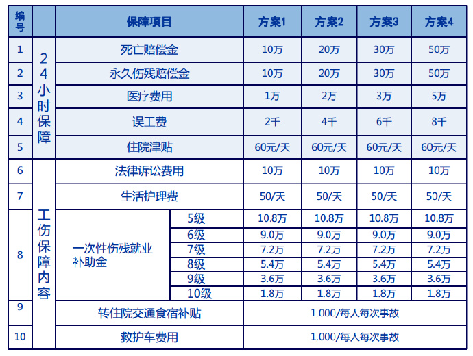 怎么买意外伤残保险？