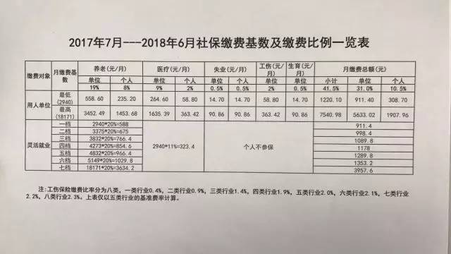如何个人为自己缴纳社保，一份详尽指南
