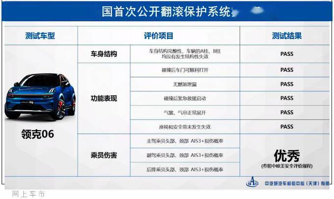 怎么查看领克的保险？
