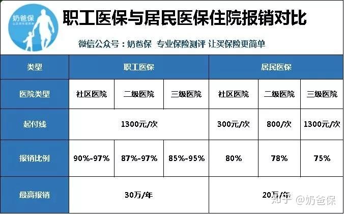 离职期间个人医保怎么缴纳