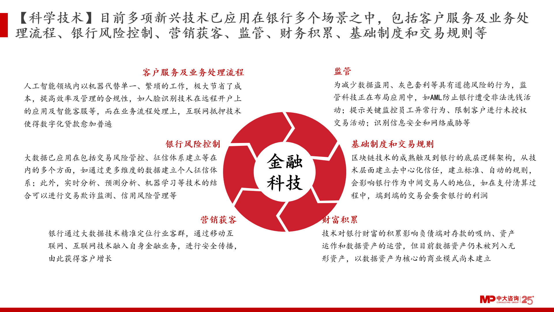 村居贷款业务，营销策略与实践探讨
