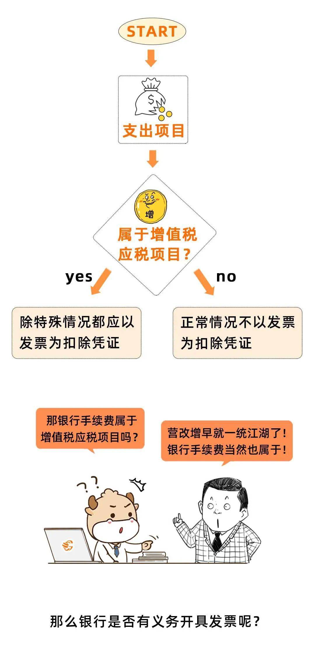 企业银行发票贷款操作全解析，如何轻松获得资金支持