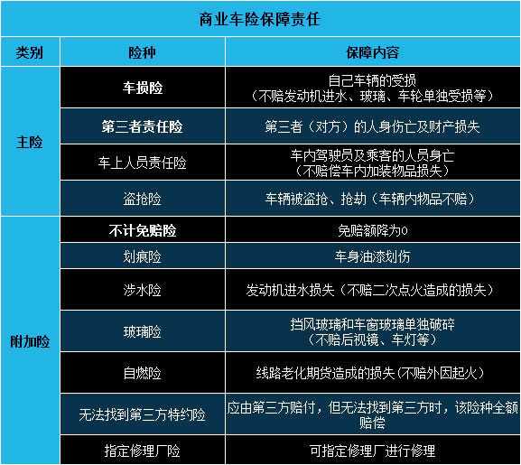 皮卡车保险怎么买？看这篇攻略就够了！