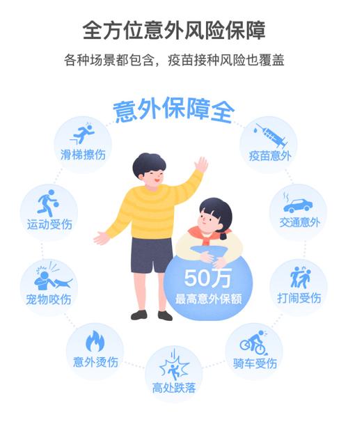 儿童意外摔伤保险怎么赔？