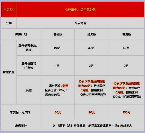 儿童意外摔伤保险怎么赔？