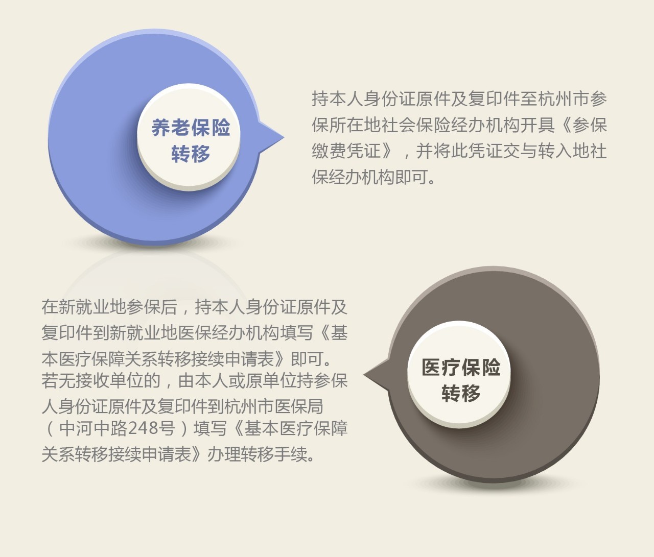 深圳社保转移杭州医保指南，如何轻松实现两地社保互认与衔接
