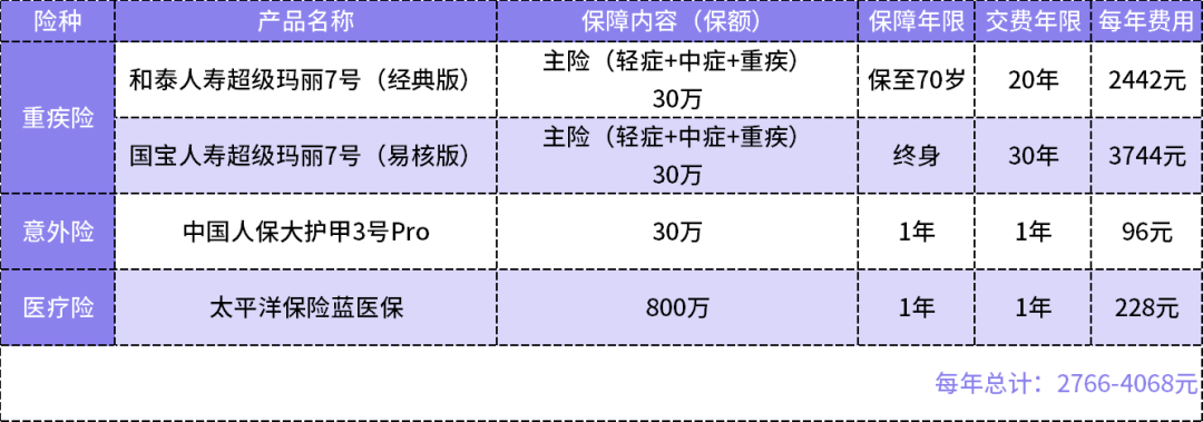 如何购买划算的大人保险