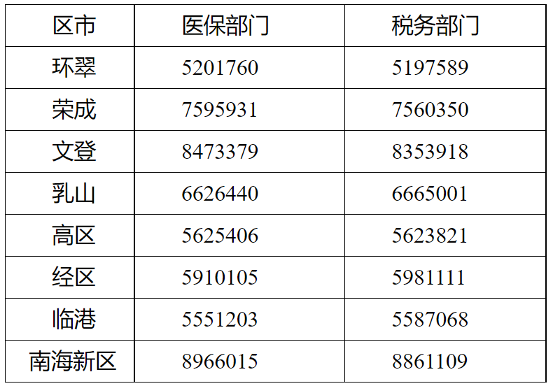 威海的农村医保怎么交？