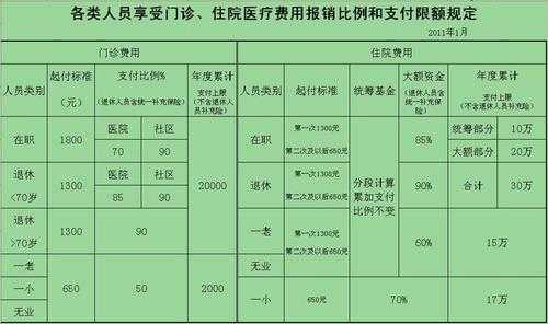 医保药品门诊报销详解