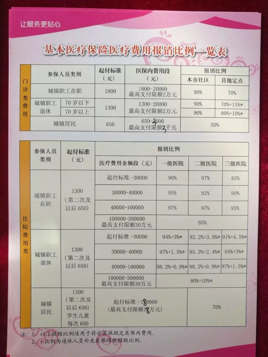 医保药品门诊报销详解