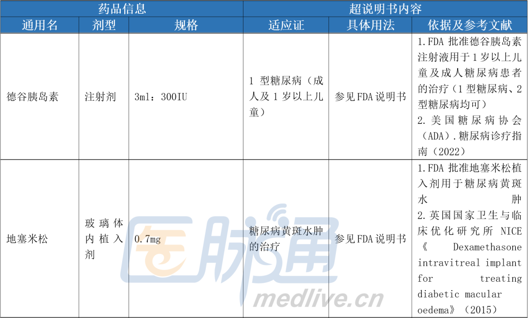 如何查询医保目录中的药品