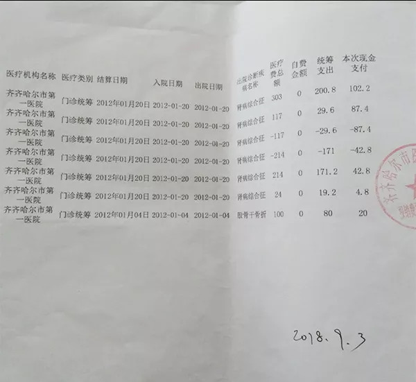 齐齐哈尔的医保怎么交的？