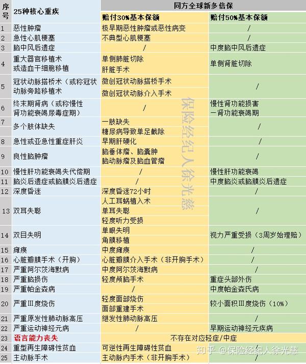 想买保险该怎么说？一份保险，一生保障