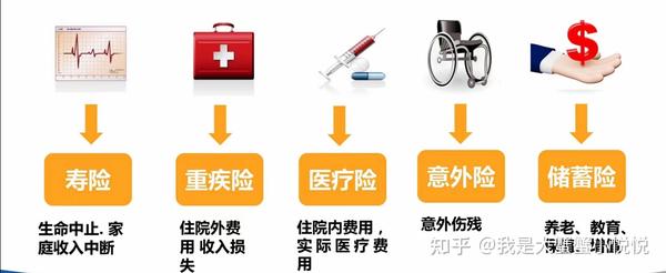 生育商业保险怎么购买？