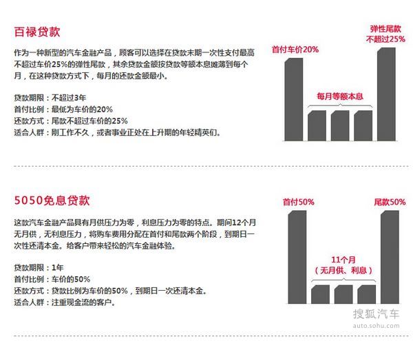 汽车互联网贷款全攻略，如何轻松实现购车梦想