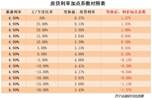 掌握贷款基点数查询技巧，让你轻松管理财务压力