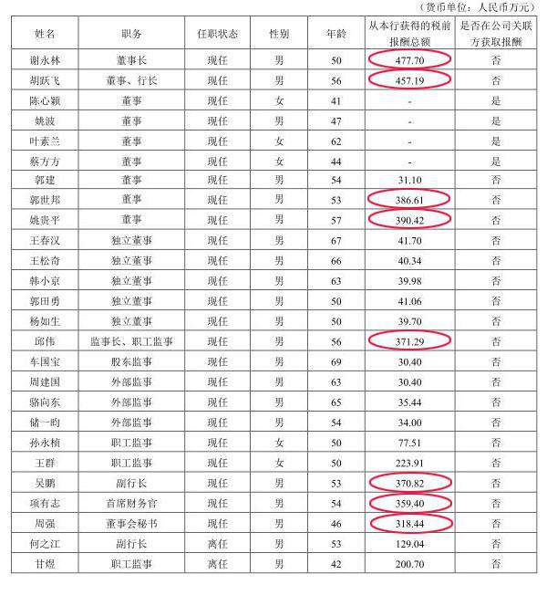 保险公司怎么发工资