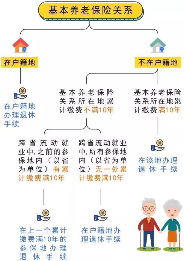 深圳养老保险转移指南