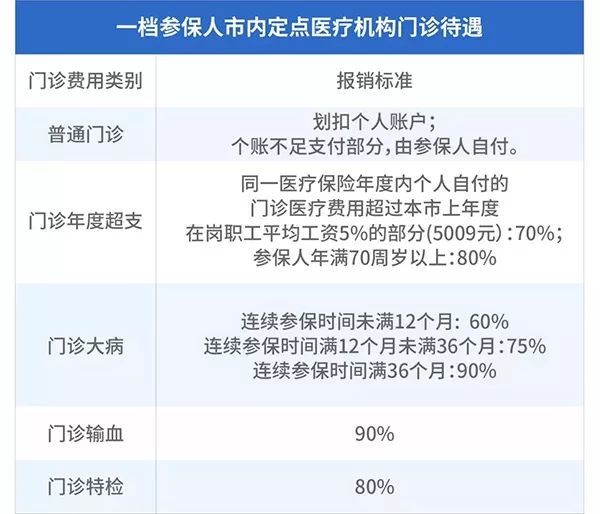去看病医保怎么用？一份完整的指南