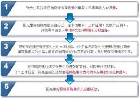 抵押车自己怎么查询贷款？详细步骤教你轻松搞定