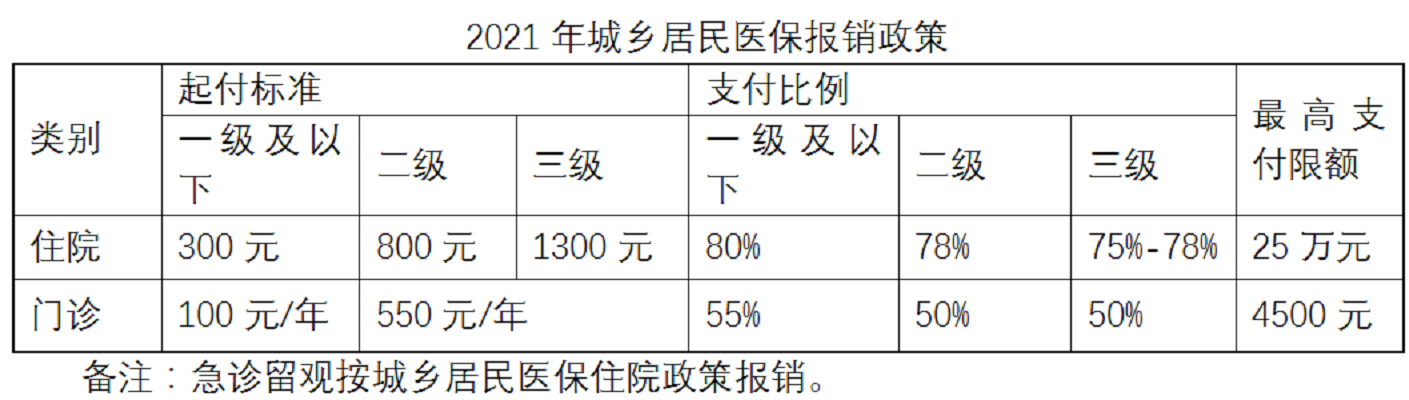 北京老人怎么买社保医保？