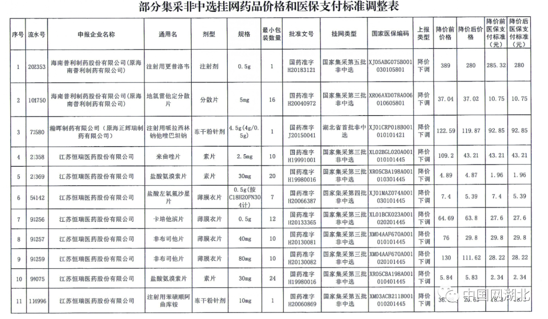 如何查看医保的流水记录