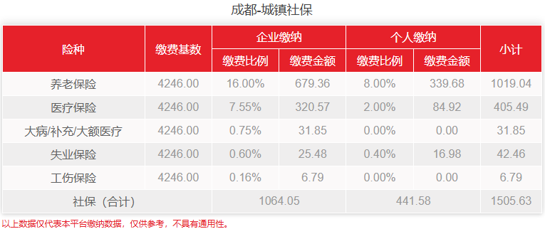 成都市社保怎么缴费？