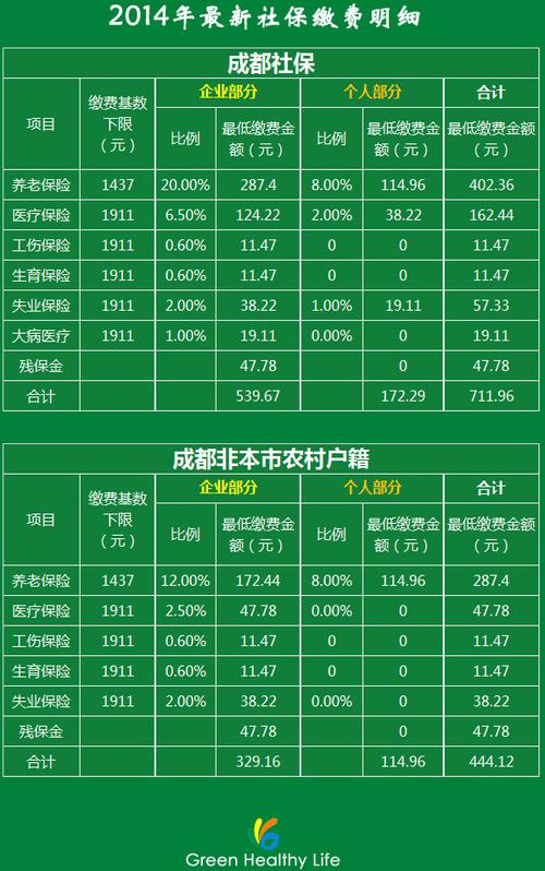 成都市社保怎么缴费？