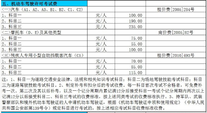 南宁驾照补考保险怎么报销？