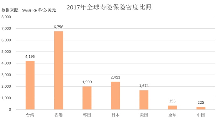 保险深度与密度怎么算？