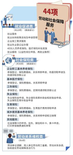 劳动保险怎么办理？
