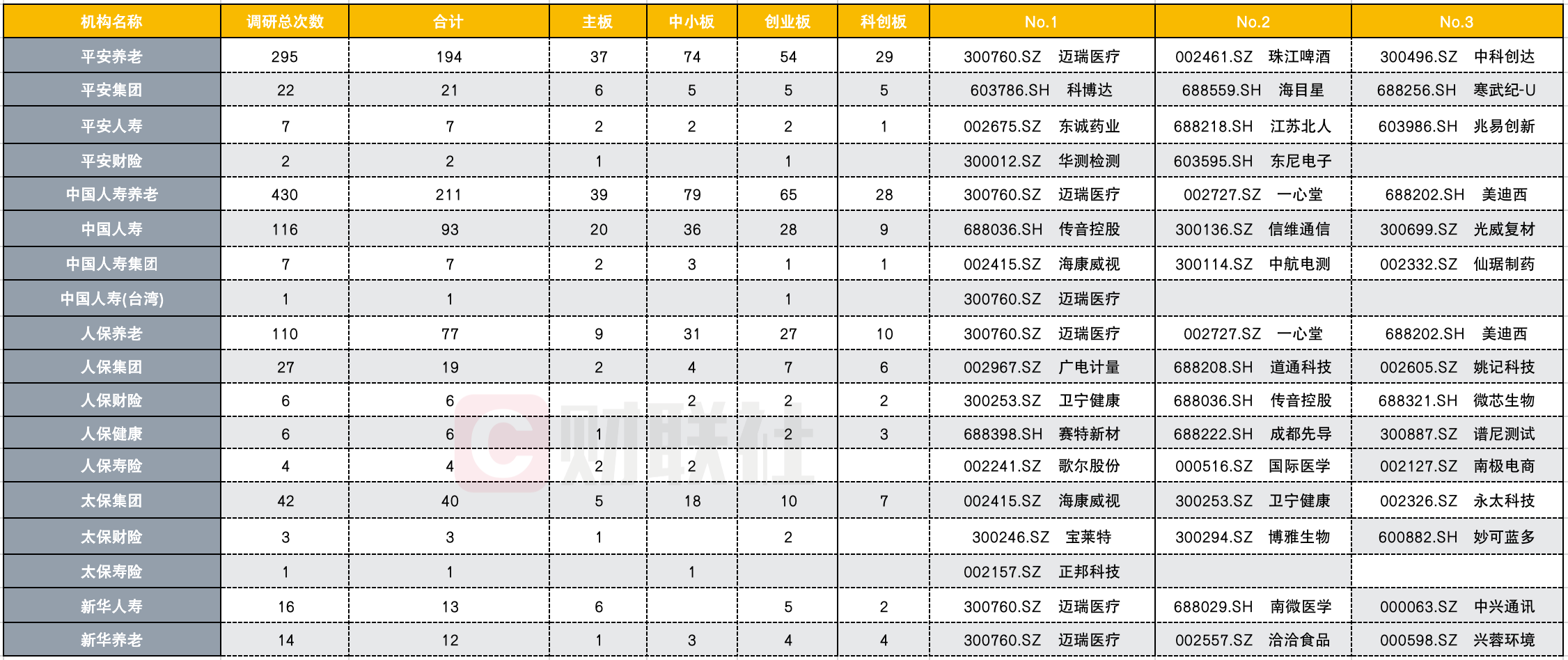 海康保险怎么样？