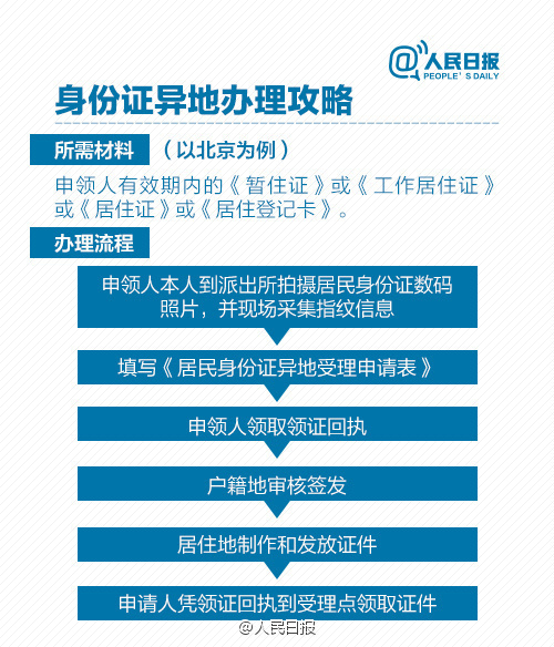 荣县医保异地备案报销攻略