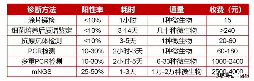 基因突变怎么用医保？