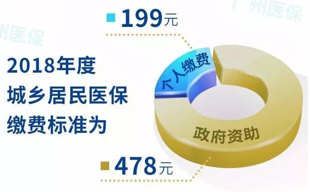 广东惠州怎么查到医保余额？