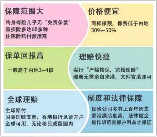 去香港买保险怎么理赔？