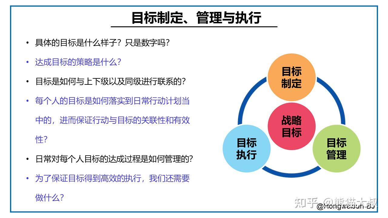 贷款销售日目标设定策略与技巧