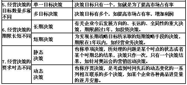 贷款销售日目标设定策略与技巧