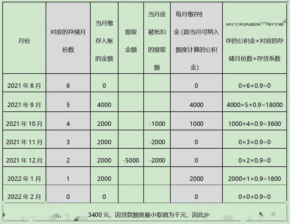 全款抵押贷款怎么算，详细解析与计算方法
