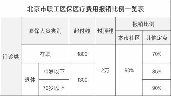 户口不在北京怎么缴纳社保？