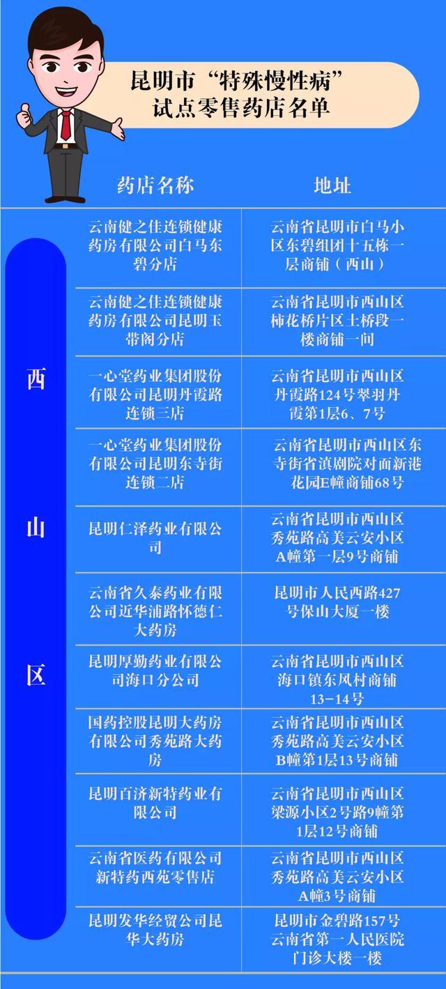 昆明的医保如何在全国范围内通用？山东使用指南