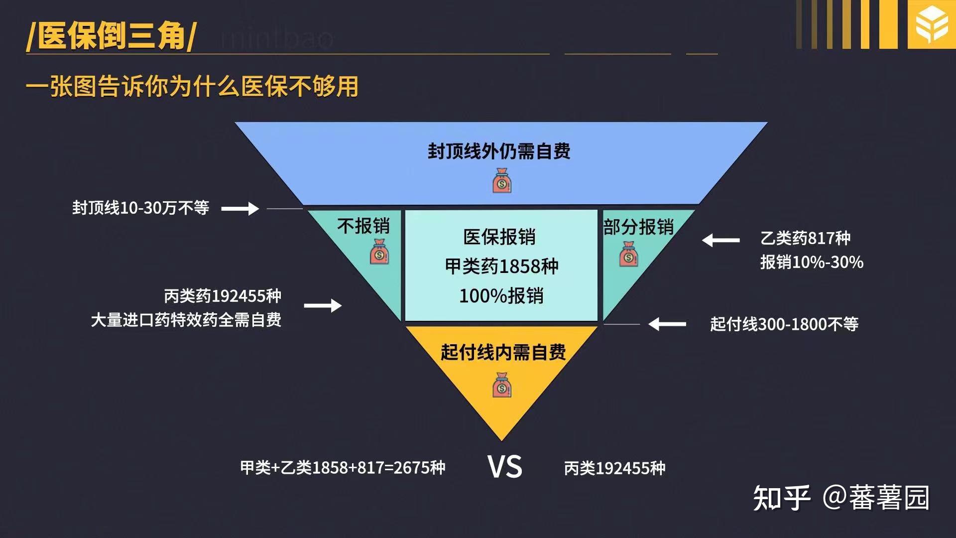 公司社保医保怎么办？如何选择合适的保险方案