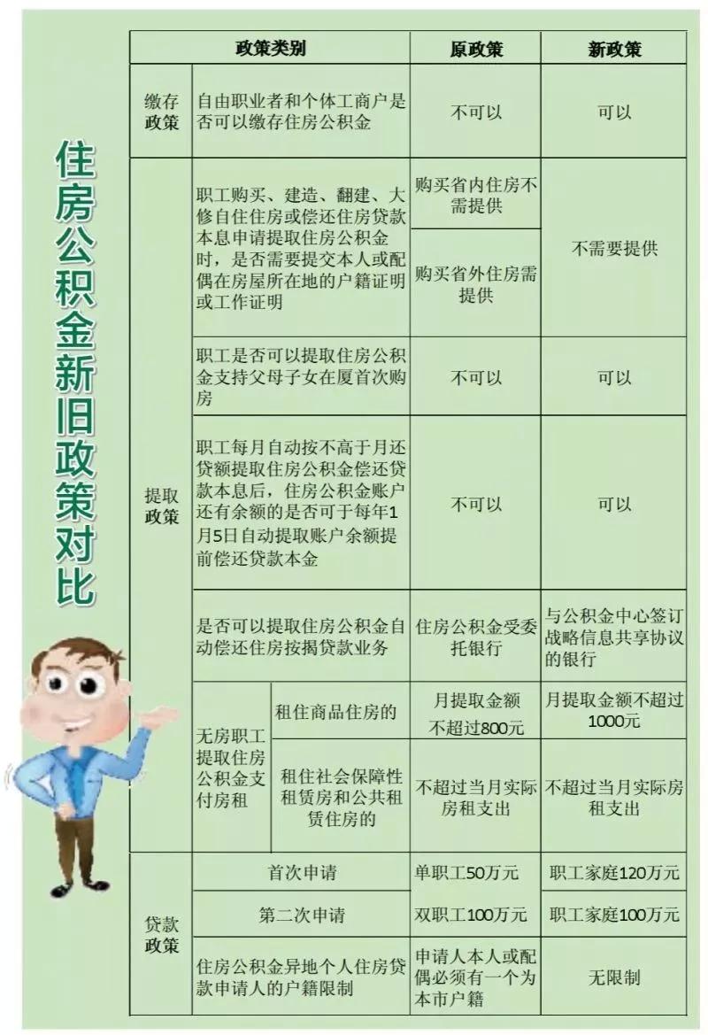 福建公积金贷款还款全攻略，详细步骤与注意事项一览表