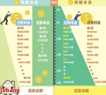 马上金融贷款还款全攻略了解还款方式，轻松规划好您的财务计划