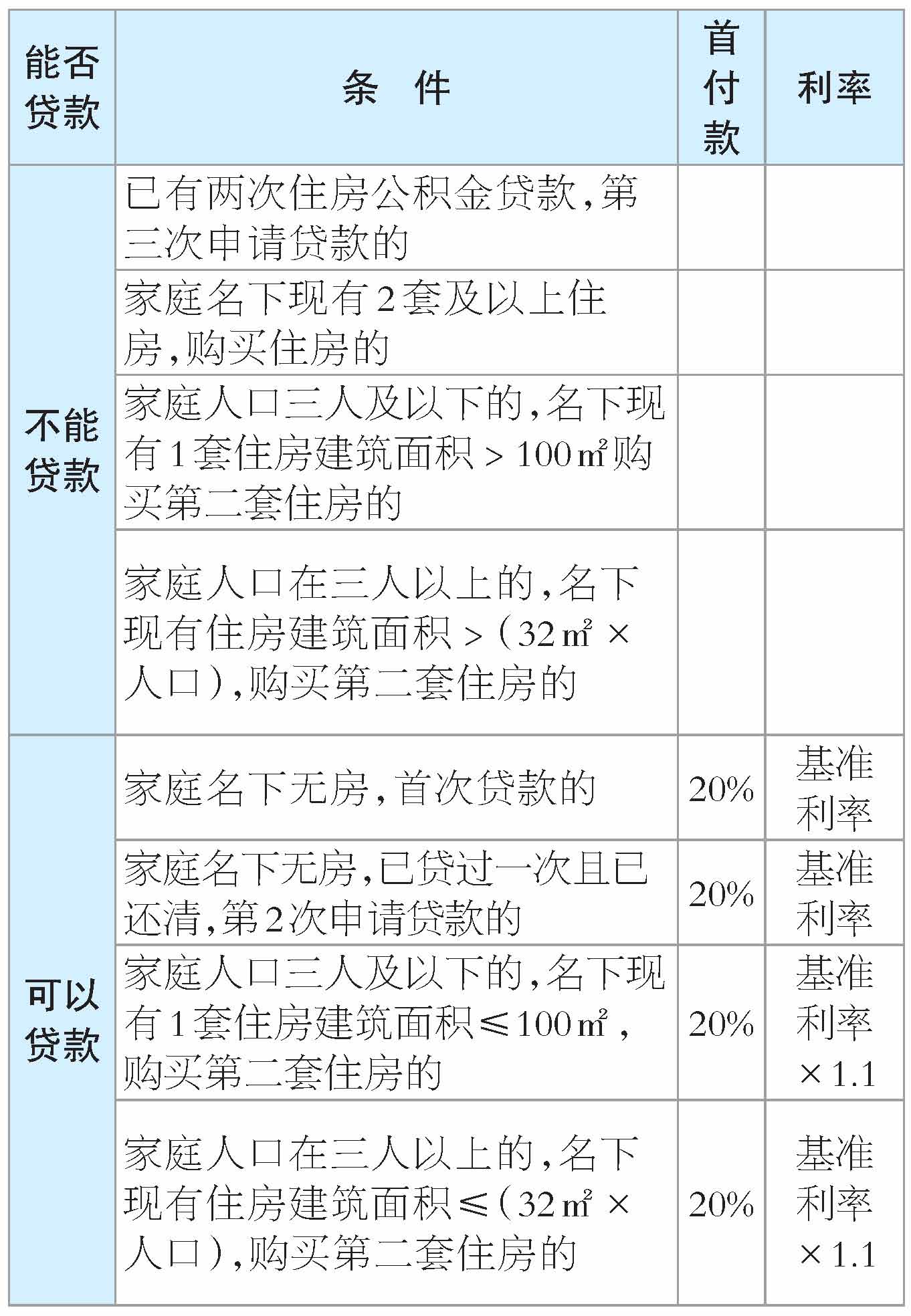 如何为您的个人名下贷款