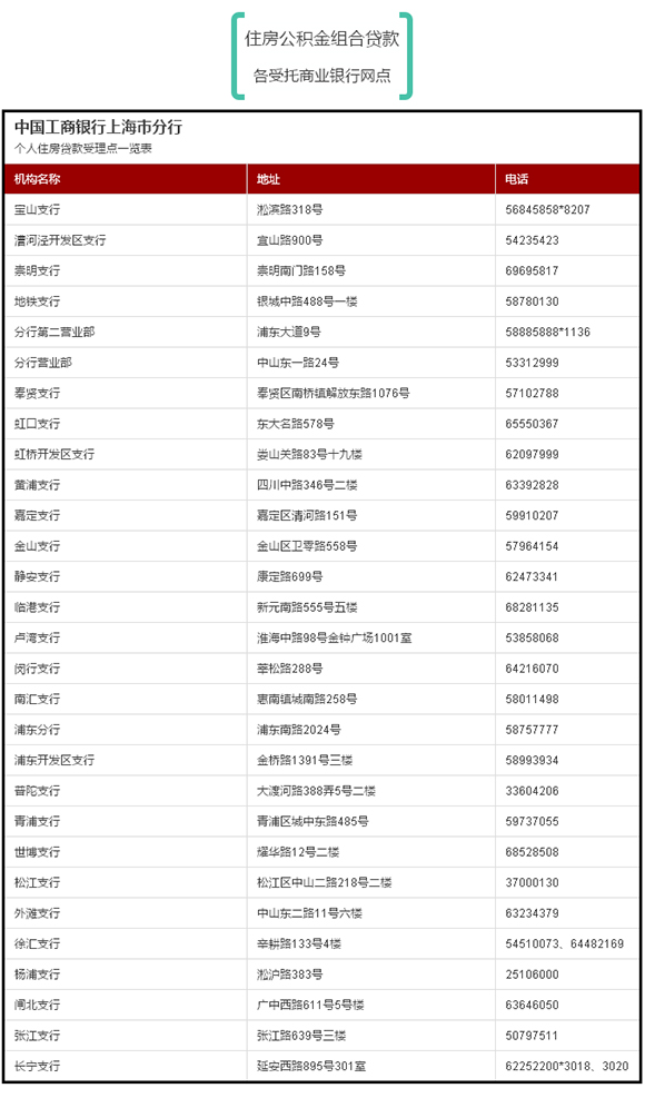 组合贷款怎么提公积金余额