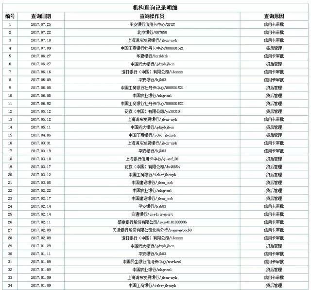 掌握贷款成交记录查询方法，轻松了解个人信用状况